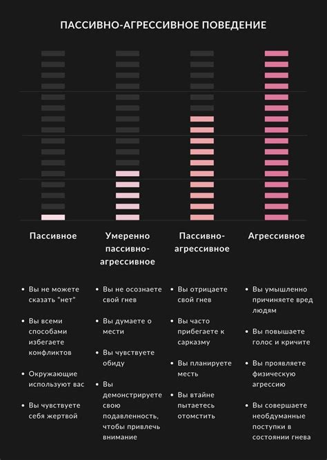 Пассивно-агрессивное поведение: стратегии привлечения внимания и эффективные методы преодоления