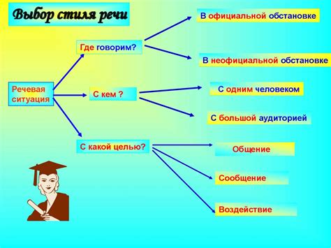 Патологии речи и их воздействие на речевые способности