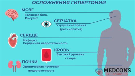 Патологические изменения артериального давления и возможность применения назальных препаратов