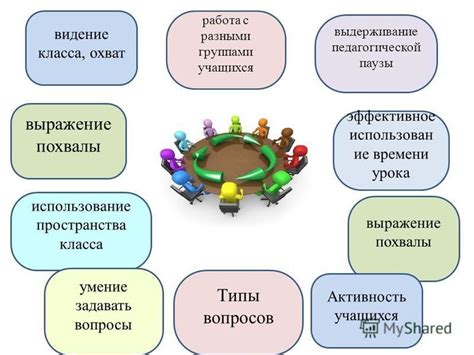 Паузы в обучении: эффективное использование времени для профессионального роста