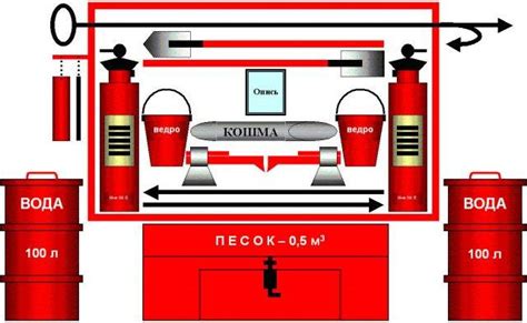 Пены для тушения пожара: основные характеристики и свойства