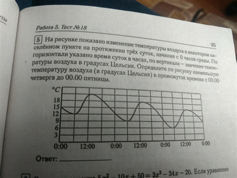 Первое значение сновидения: пожар в промежутке от четверга до пятницы