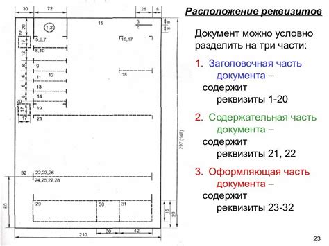 Первое правило: идеальное расположение информации на фискальном документе