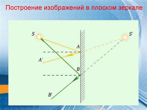 Первоначальная цель и функция зеркала задка