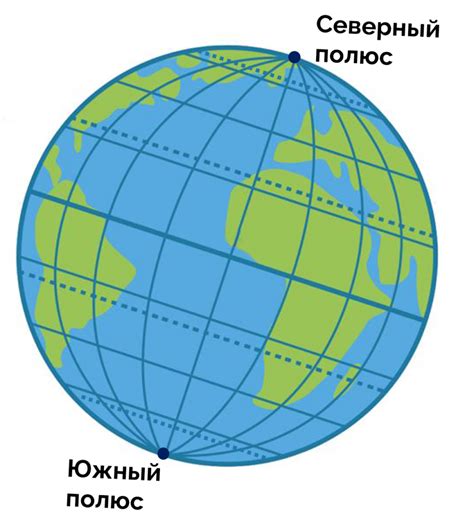 Первоначальное установление географических ориентиров на земном шаре