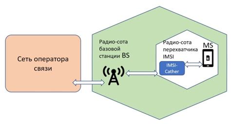 Первые задумки о беспроводной коммуникации и устройствах для передачи голоса