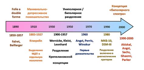 Первые признаки биполярного расстройства: какие изменения наблюдаются