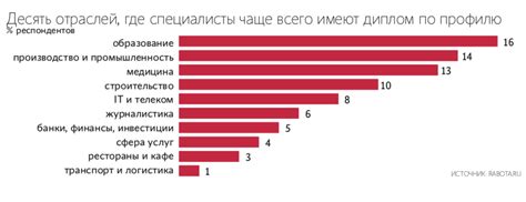 Первые сомнения: выбор специальности не по вкусу