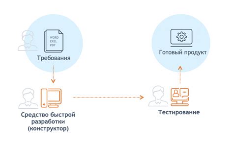 Первые шаги в автоматизации процесса книгопечатания