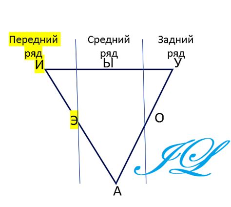 Первый ряд: близость к идолу