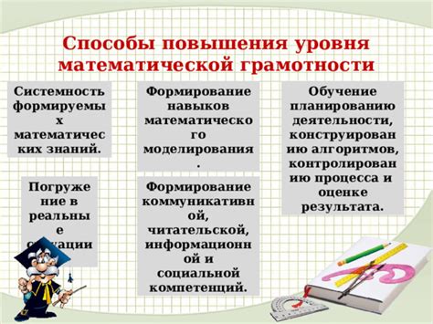 Первый шаг: осознание уровня своих математических знаний