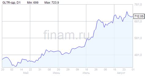 Первый шаг на пути к решению проблемы