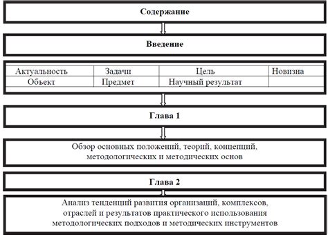 Первый этап. Выдвижение предположения