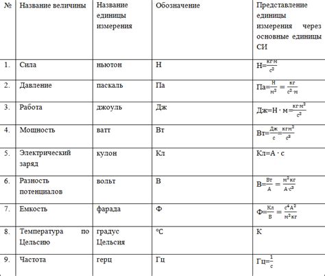 Перевод между различными шкалами измерения количества колебаний во физических явлениях