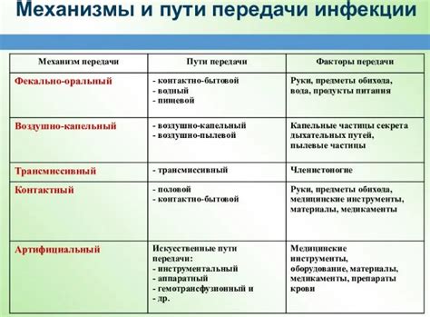 Передача аспергиллеза по воздуху: механизмы и факторы