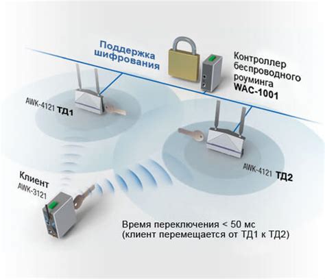 Передача данных без прерываний: что представляет собой технология бесшовного Wi-Fi