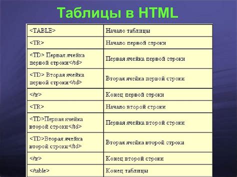 Передача данных между языками: эффективное взаимодействие PHP-кода и HTML