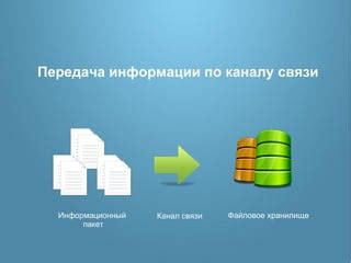 Передача информации на подсоединенное хранилище: эффективно и надежно