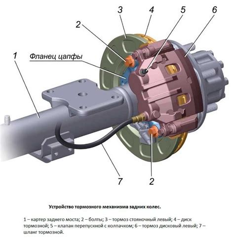 Передние и задние тормоза: особенности и различия