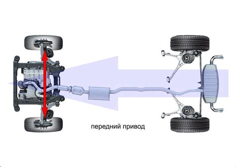 Передний привод и расположение двигателя: преимущества и недостатки