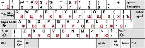 Переключение между русской и английской клавиатурой для ввода буквы Е