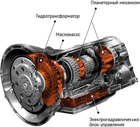 Переключение передач и выбор режимов работы АКПП