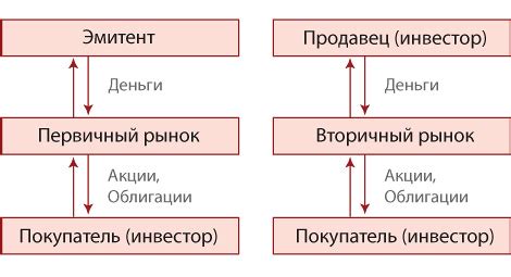 Перекупщики вторичного рынка