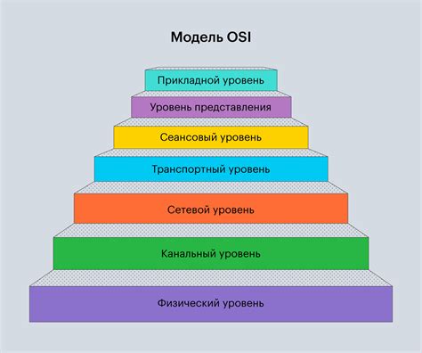 Перемещение информации о связях в другие платформы или сервисы