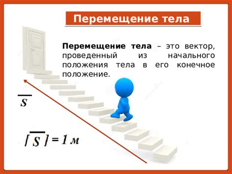 Перемещение и добавление элементов в форме