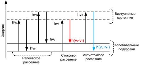 Переосвещение и рассеивание света между объектами в далеких неизвестных мирах