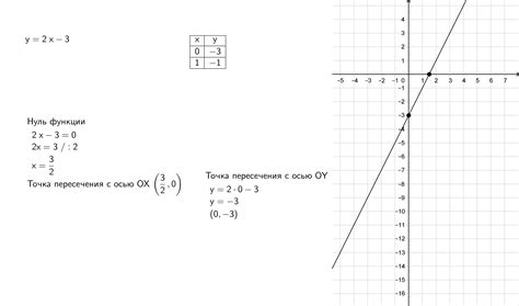 Пересечения графика функции у = 25х² с осями