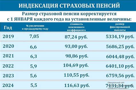 Пересмотренные формулы расчета пенсии и повышение государственных пособий