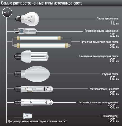 Переходите на энергоэкономные светильники