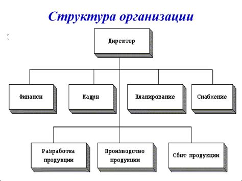 Переходные команды: эффективность взаимодействия и организации работы