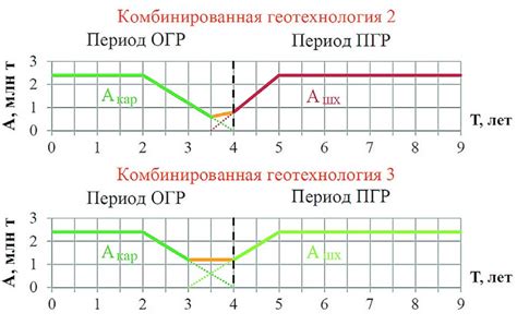 Переходный период и изменения внутреннего состояния