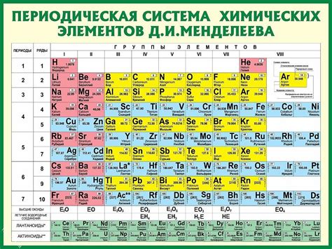 Переходы времен на протяжении веков