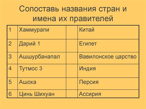 Перечень героев и их характерные черты