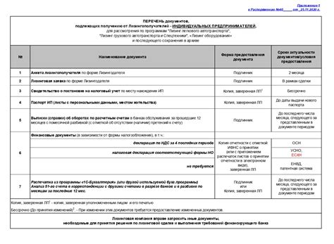 Перечень документов, требуемых для определения информации о загранпаспорте