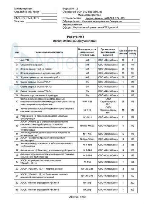 Перечень документов, требуемых для сбора и предоставления при регистрации изменений устава