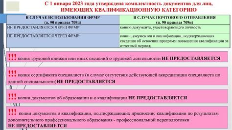 Перечень необходимых документов для подачи заявки на аккредитацию