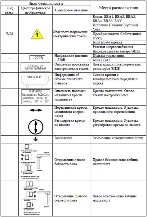 Перечень необходимых инструментов и их функциональное назначение