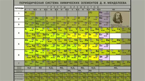 Периоды и группы в системе расположения элементов