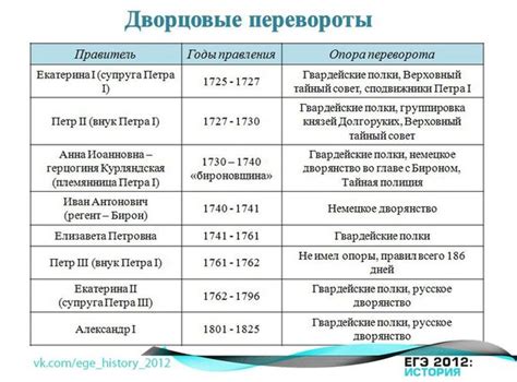 Период власти и реформы великого полководца