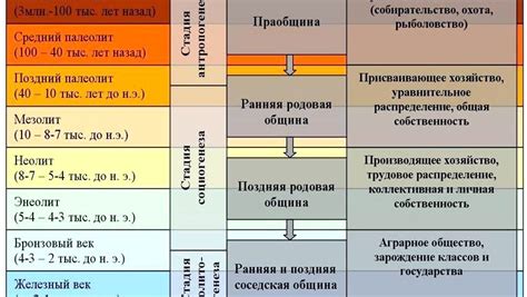 Период расцвета и распространения металлургии в истории человечества