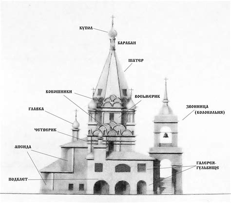 Период формирования и архитектурные сооружения