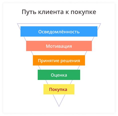 Персонализация контента и подбор рекомендаций для индивидуального пользователя