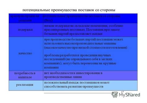 Персональные преимущества: потенциальные привилегии при наличии сказочного обитателя