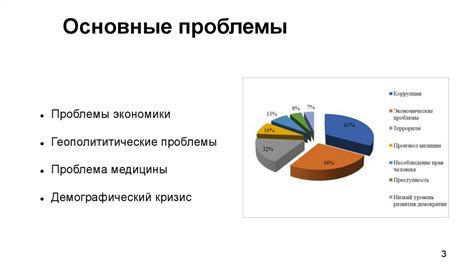 Перспективные направления местопроживания представителей балкарской народности в РФ