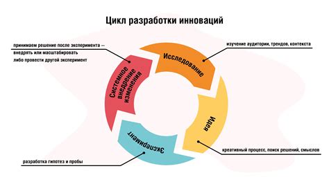 Перспективные направления развития технологий: улучшение и инновации в области кеширования