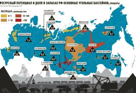 Перспективные регионы для исследования потенциала нефтегазовых месторождений в России